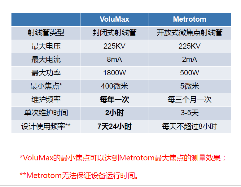 凉山凉山蔡司凉山工业CT